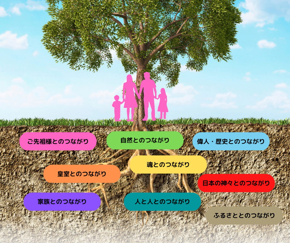 偉人とのつながり